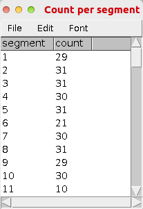 hait cell count